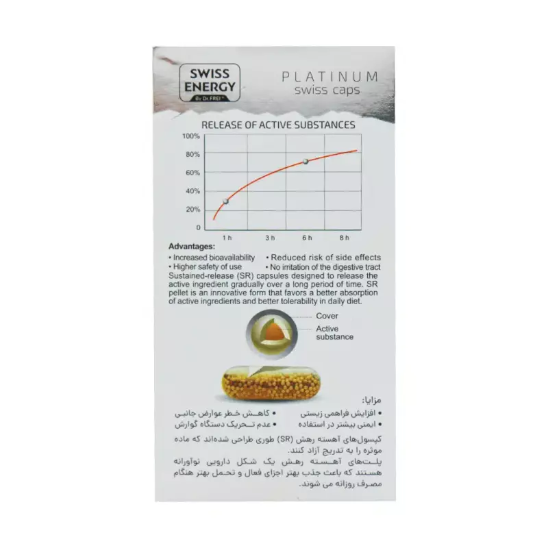 کپسول نوروفورس سوییس انرژی 30 عددی