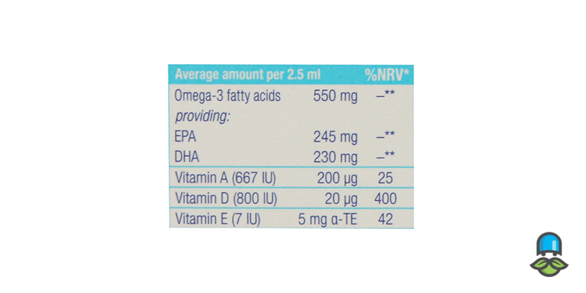 DHA و اختلال نقص توجه و بیش فعالی (ADHD) در کودکان